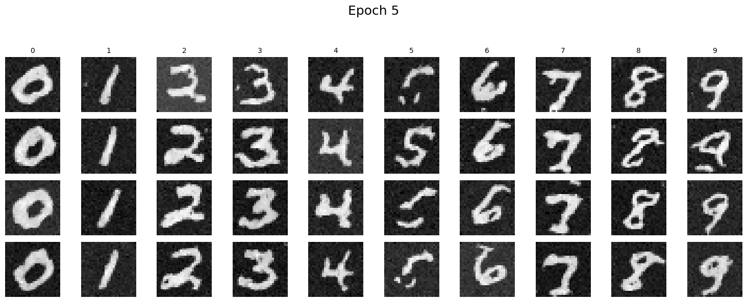 Epoch Sample 5B – Diffusion & Flow Matching Experiments